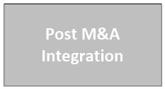 cultural due diligence Post MA Integration - Welcome to Vector Group, Inc.