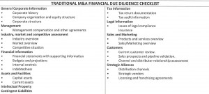 cultural due diligence Due Diligence Checklistv3 300x135 - Due Diligence Checklistv3