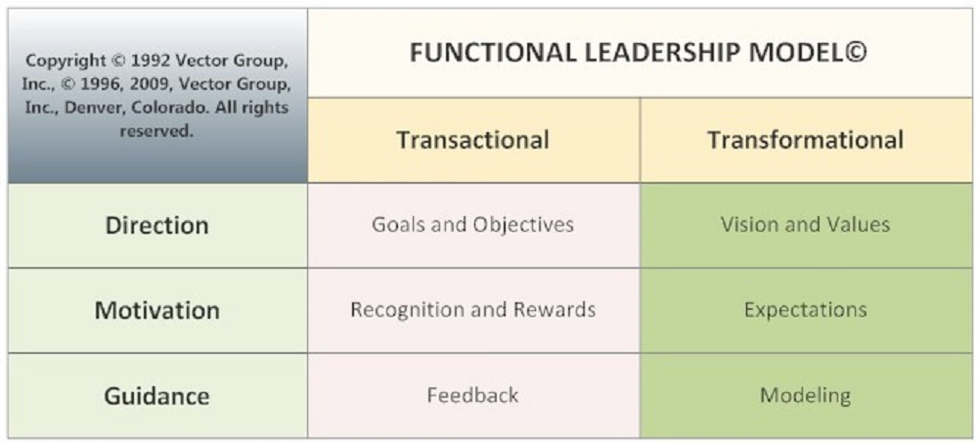 Cultural Due Diligence Functional Leadership Model