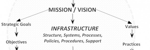 Strategic Alignment Model_Vector Group, Inc