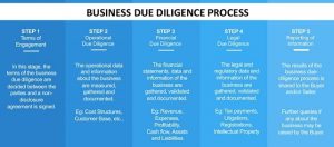 cultural due diligence ma integration checklist due diligence process 300x132 - m&a integration checklist due diligence process